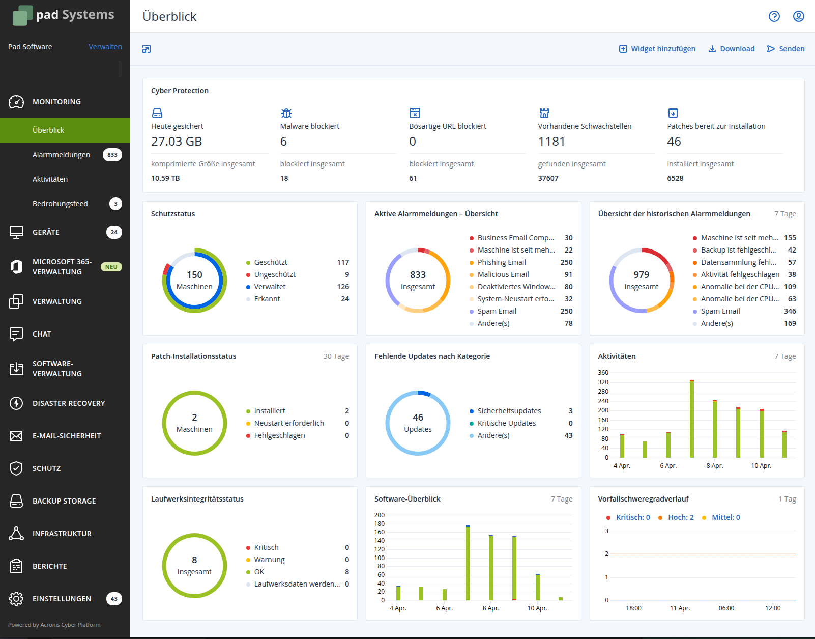 Acronis Dashboard